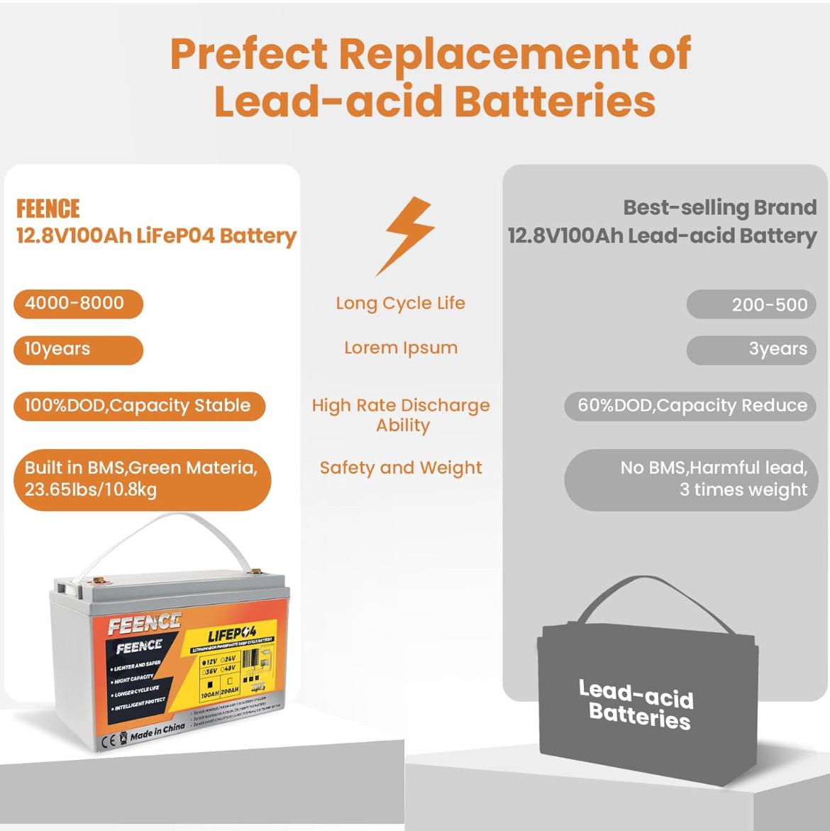 Lithum Iron Phosphate Deep Cycle Batteries- 12V100AH-