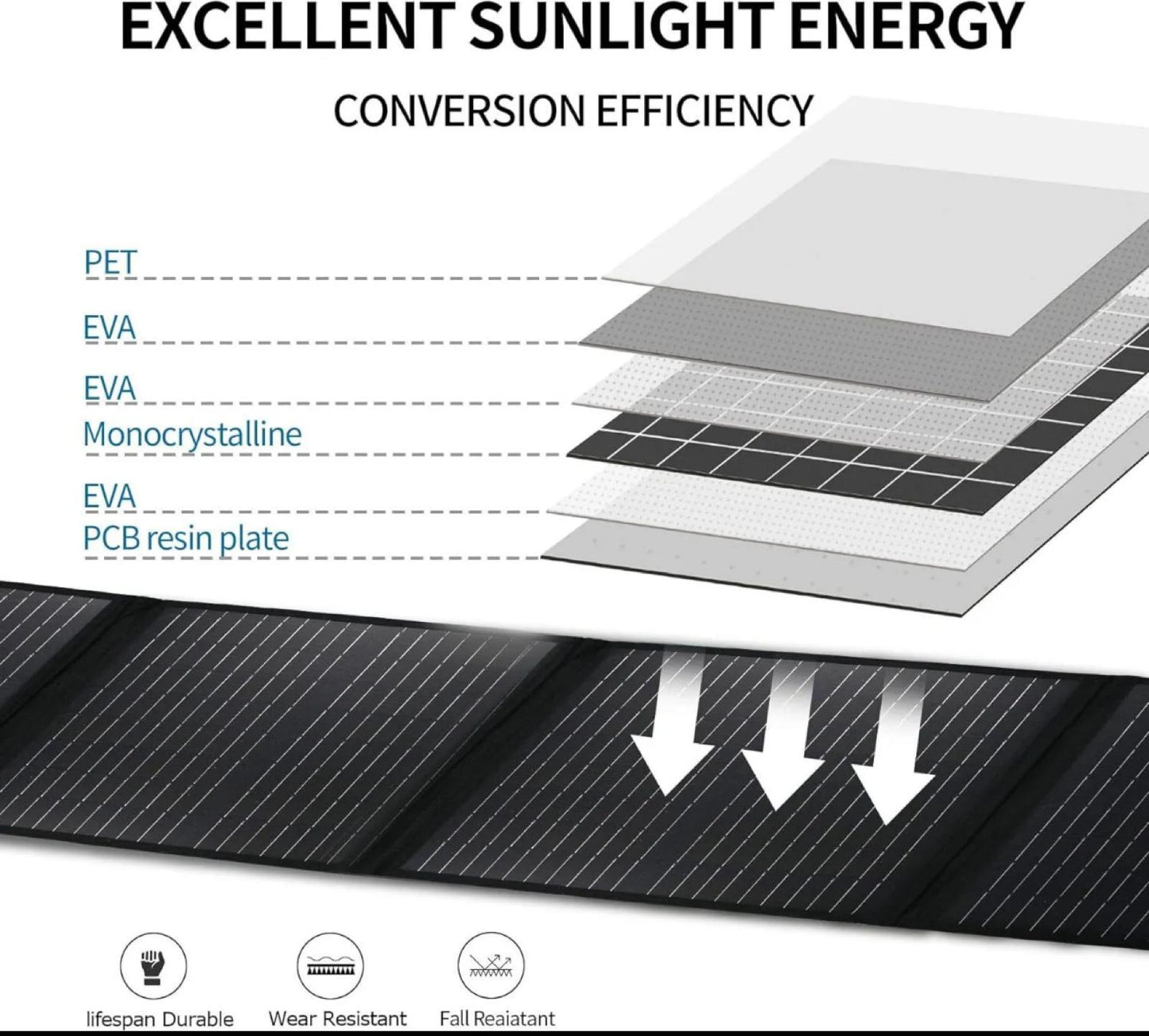 100W Foldable Solar Panels